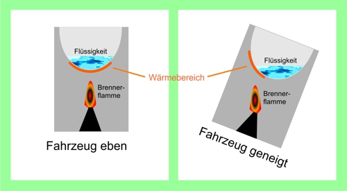 WohnMobil ABC < Reisemobil Kühlschranke - verständlich erklärt